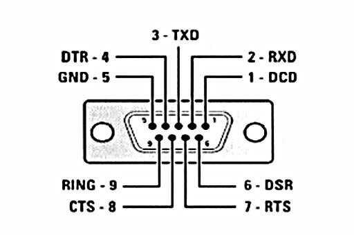 9 pinů konektor RS232
