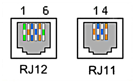 RJ12 menggunakan kesemua enam lokasi manakala RJ11 hanya menggunakan empat.
