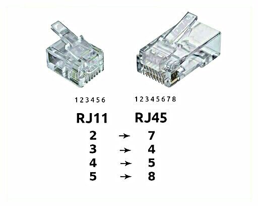 RJ45 から RJ11 への配線
