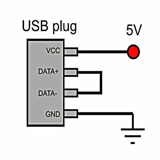 Schematische Darstellung der Kabel an einen USB-Anschluss
