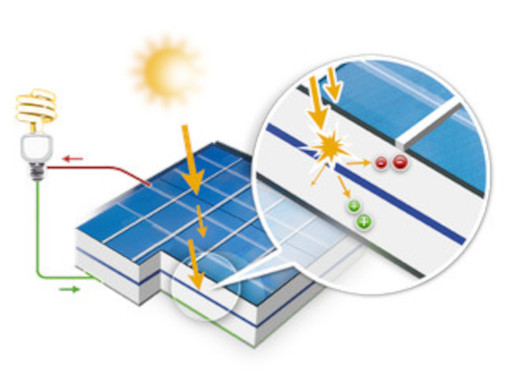 Fotovoltaický efekt
