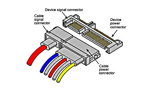 Napájecí konektor SATA má 15 pinů
