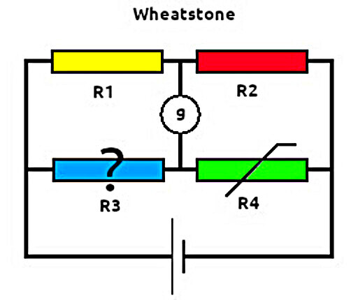 Generator continuu, galvanometru g, rezistențe R<sub>1</sub> și R<sub>2</sub> și rezistență reglabilă R<sub>4</sub>.
