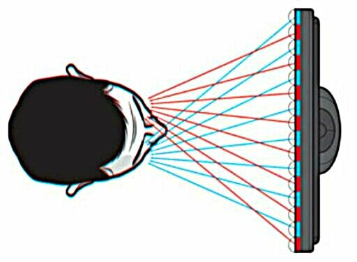 barrera de paralaje se utiliza para mostrar una imagen 3D