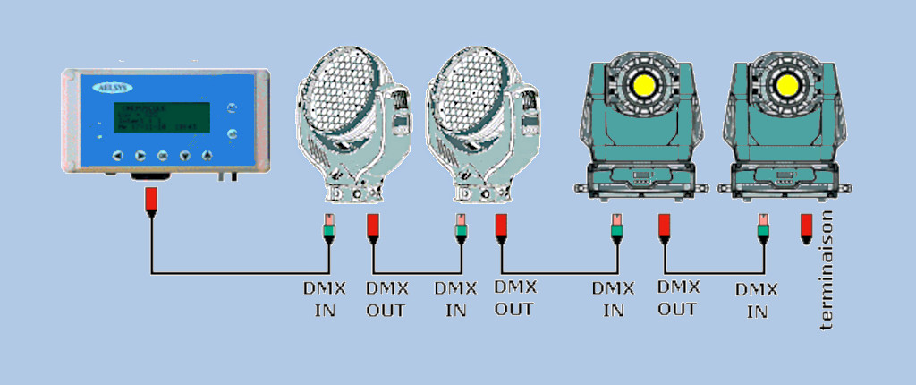 DMX kontroliera princips
