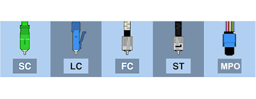 SC LC, FC ST sy MPO optical connectors
