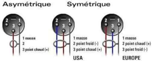 Simetrizarea unui semnal audio face posibilă eliminarea interferențelor induse de transportul semnalului
