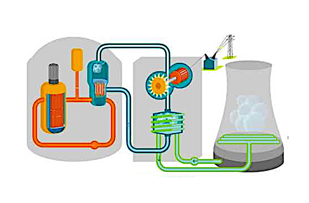 Atomelektrostacijas sastāvdaļas.
