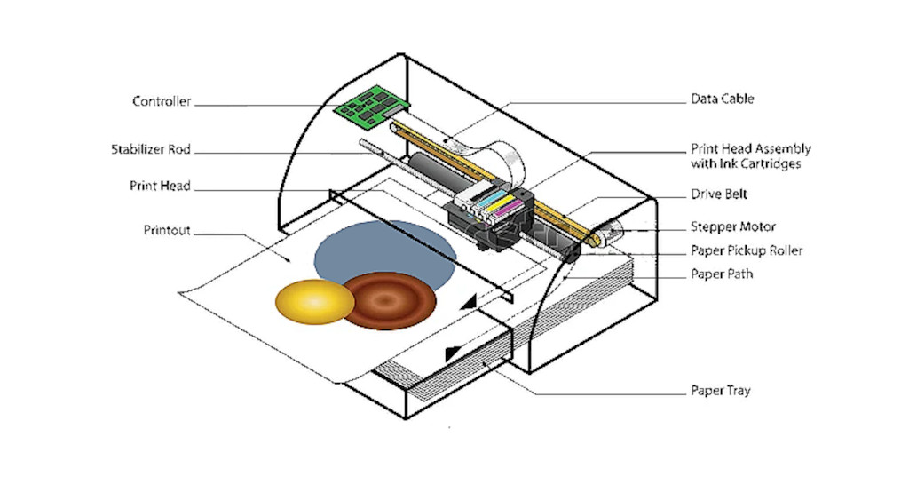 Cara kerja printer inkjet
