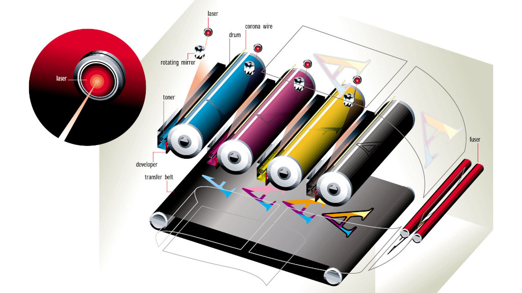 Uma impressora a laser usa um feixe de laser para transferir dados digitais para o papel.
