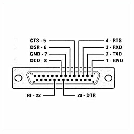 25-kolíkový konektor RS232
