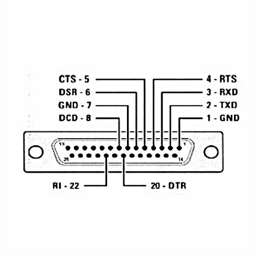 25-பின் ஆர்எஸ்232 இணைப்பி
