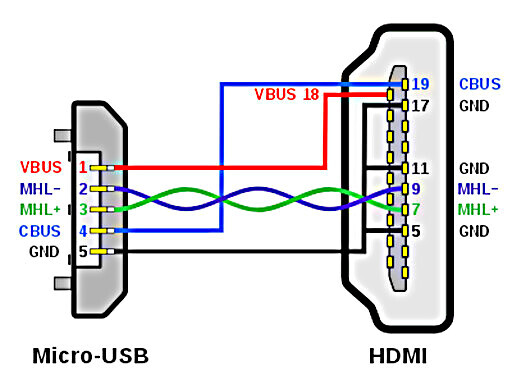 Schematic of pins connecting Micro-USB to HDMI and supporting MHL
