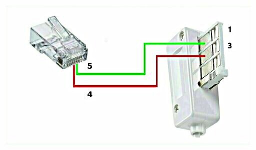 RJ45 ber T cabling an trundle

