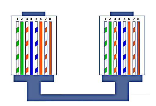 barevné kódy RJ45 T568A Vpravo