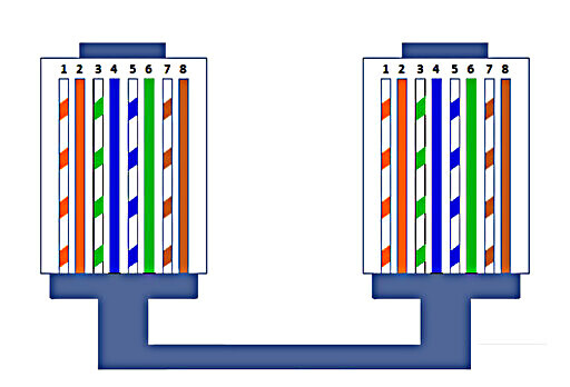 barevné kódy RJ45 T568B Vpravo
