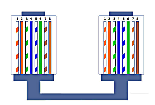 ಬಣ್ಣ ಕೋಡ್ ಗಳು RJ45 T568B ಬಲ
