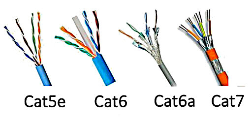 Kabellər Cat5, Cat6 və Cat7RJ45 ən çox istifadə olunur.
