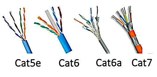 Cables Cat5, Cat6 and Cat7 are the RJ45 the most used.