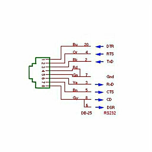 conversion to type DB25 rs232 RJ45