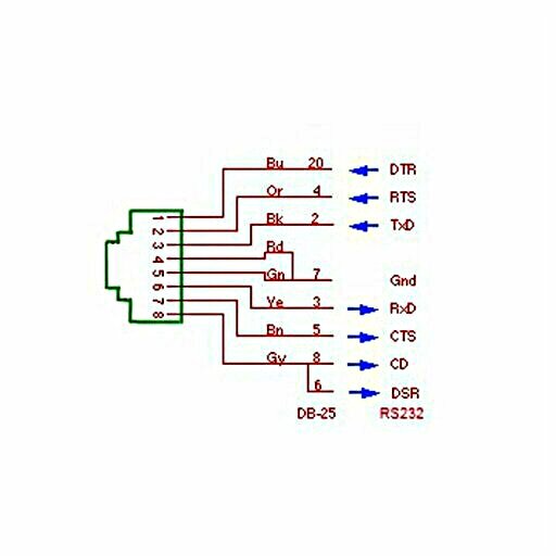 RJ45 بۆ RS232 DB25 گۆڕینی
