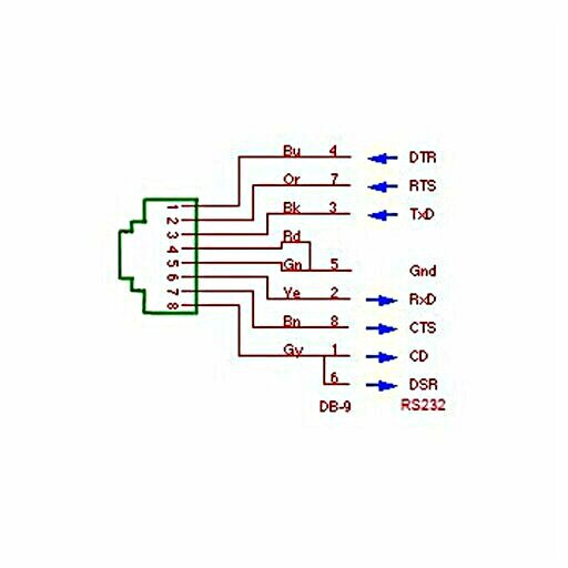ಆರ್ ಜೆ45 ರಿಂದ ಆರ್ ಎಸ್ 232 ಡಿಬಿ9 ಪರಿವರ್ತನೆ
