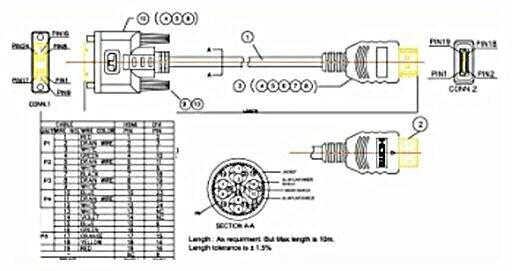 Digital Visual Interface cable
