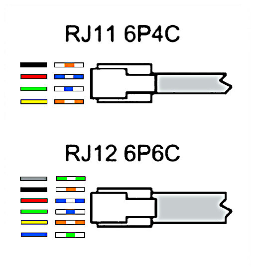 RJ12 ເປັນສາຍເຊື່ອມຕໍ່ 6P6C - RJ11 ເປັນ cabling 6P2C
