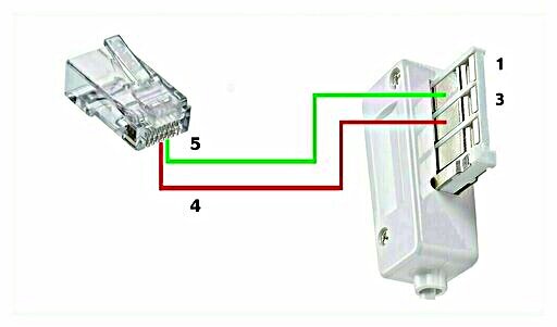 RJ45 က တီ စက်ဘီးစီးခြင်း ဒါမှမဟုတ် ကုန်းထည်
