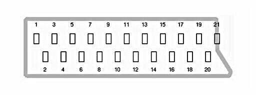 የ SCART መተግበቻ   21 ፒን ያለው ሲሆን አናሎግ ምልክቶችን ያስተላልፋል።
