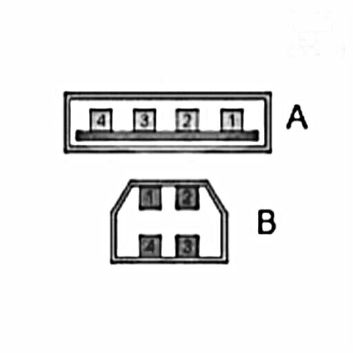 USB, A ແລະ B ເຊື່ອມຕໍ່
