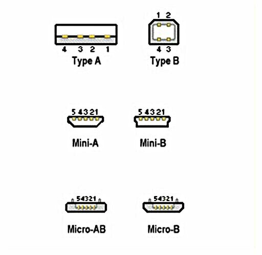 ប្រភេទផ្សេងគ្នានៃ USB connectors
