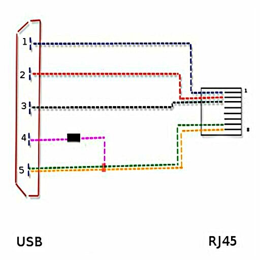 ವೈರಿಂಗ್ ರೇಖಾಚಿತ್ರ USB ಕಡೆಗೆ RJ45
