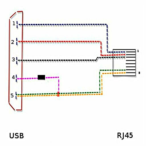 laidų diagrama USB Link RJ45
