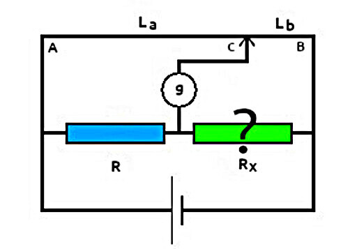वायर ब्रिज हा व्हीटस्टोन ब्रिजचा एक प्रकार आहे.
